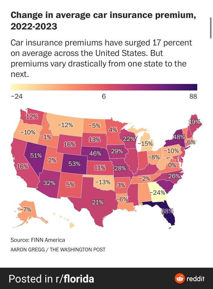 Change In Average Car Insurance Premium What Do You Think Florida Is The Highest By A Huge